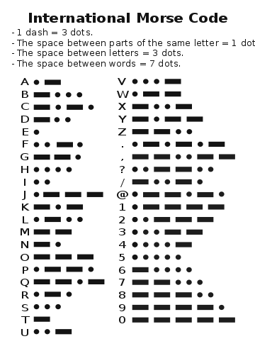 morse-code-chart